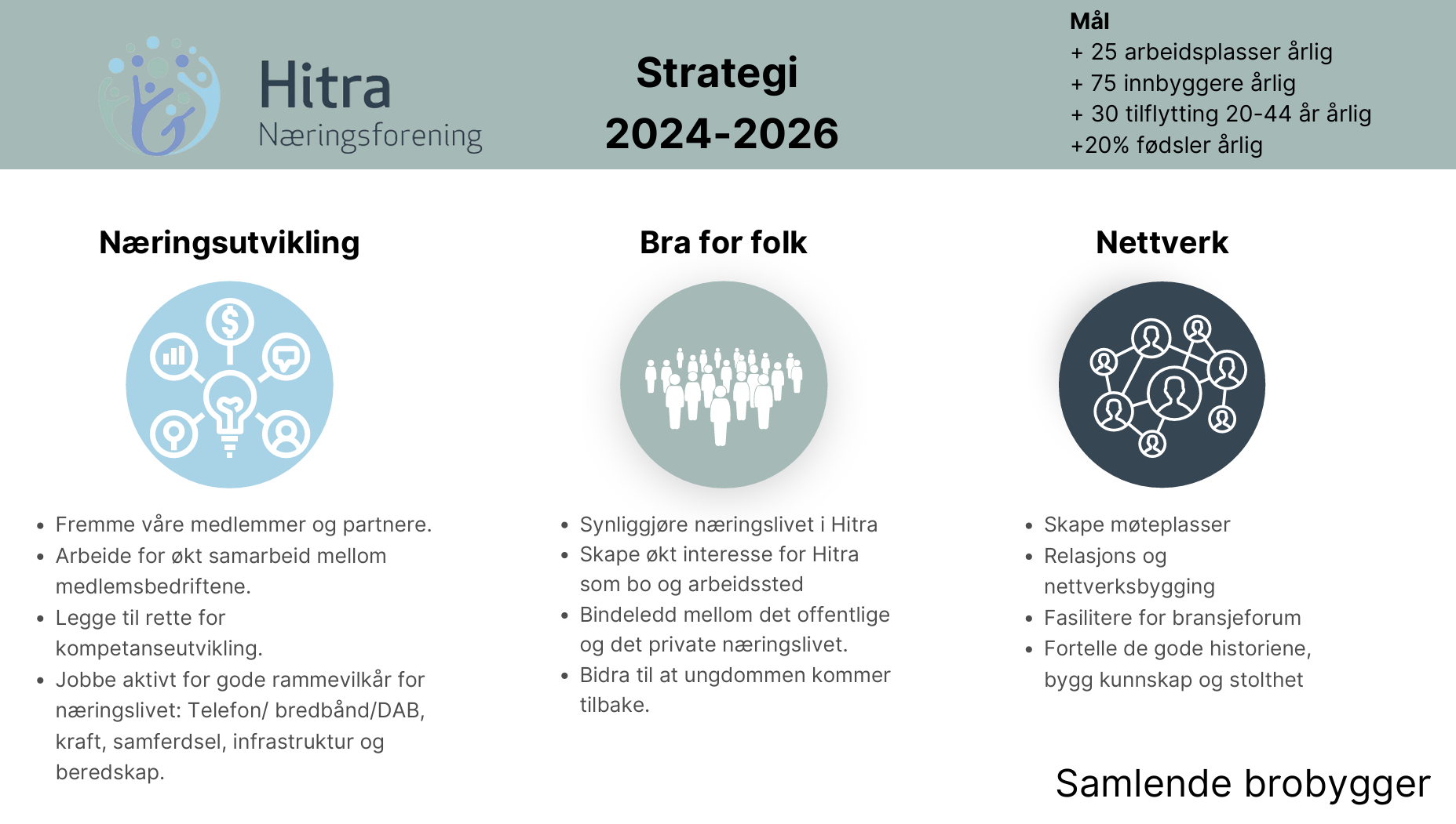 Strategi